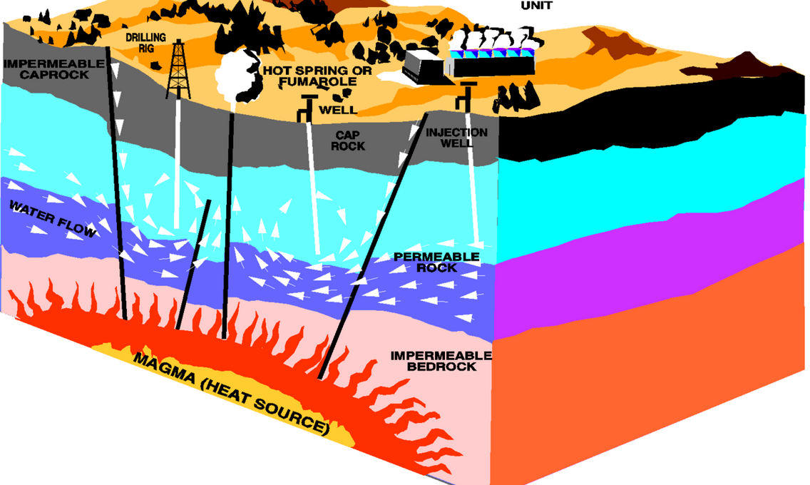 grafico de la energia geotermica